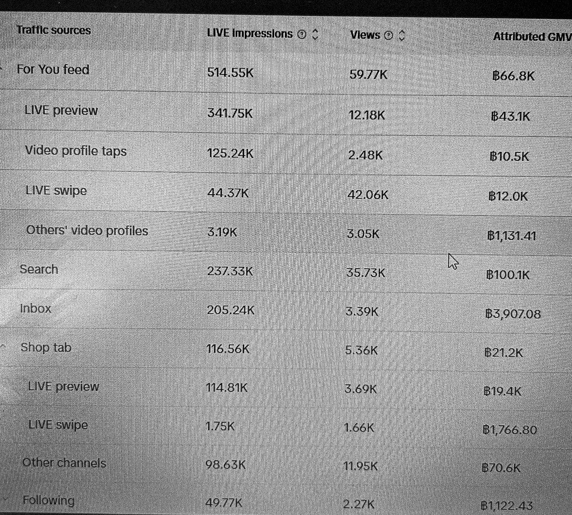 Live back end — traffic source against attributed GMV