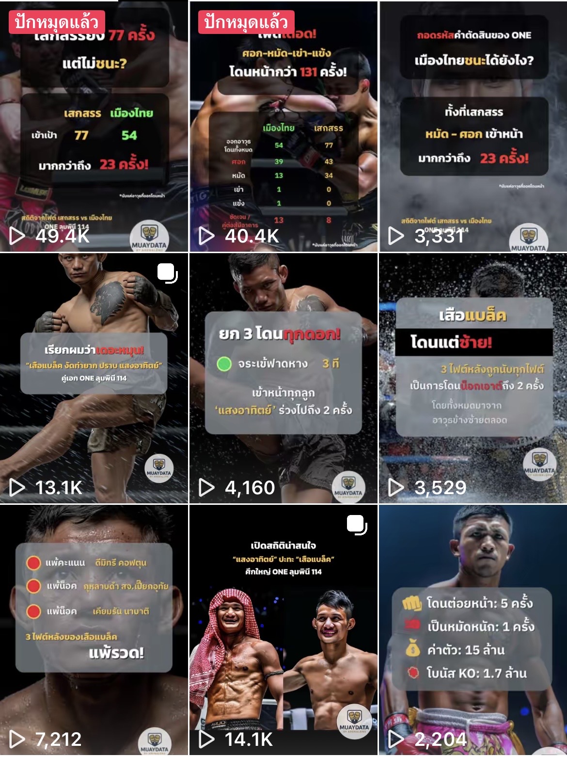 MuayData — TikTok view counts across nine videos